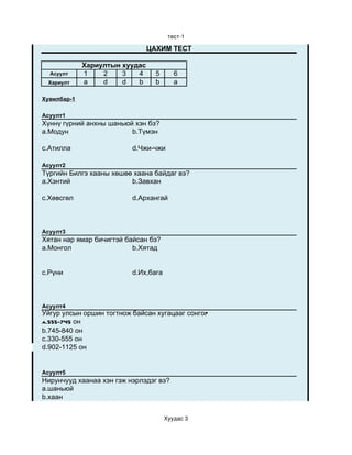тест­1

                                ЦАХИМ ТЕСТ

             Хариултын хуудас
  Асуулт     1    2    3   4      5      6
 Хариулт     a    d    d   b      b      a

Хувилбар-1

Асуулт1
Хүннү гүрний анхны шаньюй хэн бэ?
a.Модун                  b.Түмэн

c.Атилла                  d.Чжи-чжи

Асуулт2
Түргийн Билгэ хааны хөшөө хаана байдаг вэ?
a.Хэнтий                 b.Завхан

c.Хөвсгөл                 d.Архангай



Асуулт3
Хятан нар ямар бичигтэй байсан бэ?
a.Монгол                  b.Хятад


c.Рүни                    d.Их,бага



Асуулт4
Уйгур улсын оршин тогтнож байсан хугацааг сонго?
a.555-745 он
b.745-840 он
c.330-555 он
d.902-1125 он


Асуулт5
Нирунчууд хаанаа хэн гэж нэрлэдэг вэ?
a.шаньюй
b.хаан


                                      Хуудас 3
 