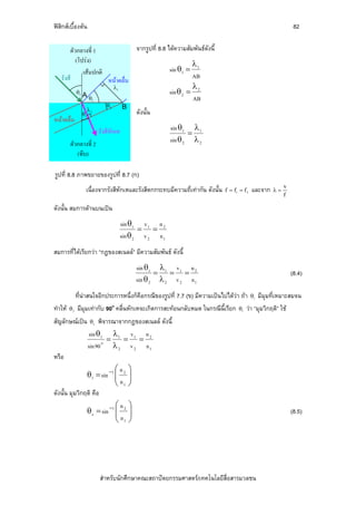 ฟสิกสเบื้องตน                                                                                                    82

       ตัวกลางที่ 1             จากรูปที่ 8.8 ไดความสัมพันธดังนี้
          (โปรง)                                       λ
             เสนปกติ                          sin θ1 = 1
   รังสี                                                AB
                      หนาคลื่น
                       λ                                λ
           θ
             Aθ
                                      1
                                               sin θ 2 = 2
                                                        AB
               1

                         1
                                 θ2        B
                        λ2                      ดังนั้น
                   θ2
หนาคลื่น
                              รังสีหักเห                     sin θ1 λ 1
                                                                    =
         ตัวกลางที่ 2                                        sin θ 2 λ 2
            (ทึบ)

รูปที่ 8.8 ภาพขยายของรูปที่ 8.7 (ก)
                                                                                                               v
                    เนื่องจากรังสีหักเหและรังสีตกกระทบมีความถี่เทากัน ดังนั้น   f = f1 = f 2   และจาก    λ=
                                                                                                               f

ดังนั้น สมการดานบนเปน
                                           sin θ1 v 1 n 2
                                                  = =
                                           sin θ 2 v 2 n 1
สมการที่ไดเรียกวา “กฎของสเนลล” มีความสัมพันธ ดังนี้
                                                sin θ1 λ 1 v 1 n 2
                                                       = = =                                                       (8.4)
                                                sin θ 2 λ 2 v 2 n 1
              ที่นาสนใจอีกประการหนึ่งก็คือกรณีของรูปที่ 7.7 (ข) มีความเปนไปไดวา ถา
                                                                                               θ1   มีมุมที่เหมาะสมจน
ทําให   θ2   มีมุมเทากับ 90o คลื่นหักเหจะเกิดการสะทอนกลับหมด ในกรณีนี้เรียก          θ1   วา “มุมวิกฤติ” ใช
สัญลักษณเปน            θc  พิจารณาจากกฎของสเนลล ดังนี้
                        sin θ1 λ 1 v 1 n 2
                                =     = =
                        sin 90 o λ 2 v 2 n 1
หรือ
                            ⎛n ⎞
               θ1 = sin −1 ⎜ 2 ⎟
                            ⎜n ⎟
                            ⎝ 1⎠
ดังนั้น มุมวิกฤติ คือ
                            ⎛n ⎞
               θ c = sin −1 ⎜ 2 ⎟
                            ⎜n ⎟                                                                                   (8.5)
                            ⎝ 1⎠




                              สําหรับนักศึกษาคณะสถาปตยกรรมศาสตร/เทคโนโลยีสื่อสารมวลชน
 
