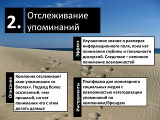 Отслеживание упоминаний 2. Компания отслеживает свои упоминания «в блогах». Подход более осознанный ,  чем прошлый, но нет понимания что с этим делать дальше Платформа для мониторинга социальных медиа с возможностью категоризации упоминаний по компаниям/брендам Улучшенное знание о размерах информационного поля, пока нет понимания глубины и тональности дискуссий. Следствие – неполное понимание возможностей Описание Инструменты Эффект 
