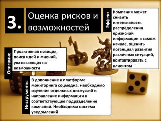 Оценка рисков и возможностей 3 . Проактивная позиция, поиск идей и мнений, указывающих на возможности В дополнение к платформе мониторинга соцмедиа, необходимо изучение отдельных дискуссий и направление информации в соответствующее подразделение компании. Необходима система уведомлений Компания может снизить интенсивность распределения кризисной информации в самом начале, оценить потенциал развития различных ситуаций, контактировать с клиенто м Описание Инструменты Эффект 