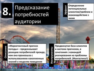 Предсказание потребностей аудитории 8. «Маркетинговый прогноз погоды» - предсказывает реакцию потребителей прежде, чем она произошла с использованием накопленных знаний о моделях поведения Продвинутая база клиентов и система прогнозов, в сочетани и  с командой реагирования на проблемы потребителей. (Фантастика!) Определение потенциальных клиентов/проблем и взаимодействие с ними Описание Инструменты Эффект 