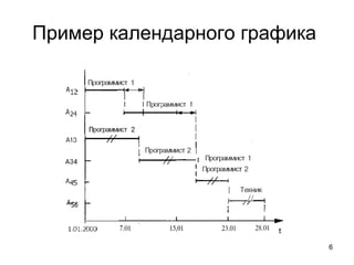 Пример календарного графика  