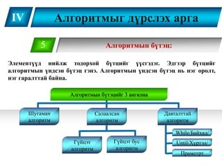 алгоритм 8