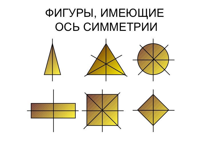 Осевая и центральная симметрия. Сколько осей симметрии у фигуры. Фигуры обладающие осевой симметрией. Фигуры имеющие четыре оси симметрии. Фигура имеющая 1 ось симметрии.