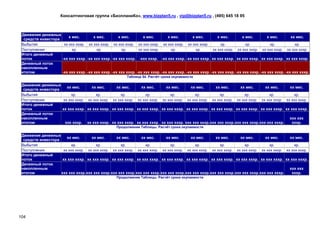Консалтинговая группа «БизпланиКо», www.bizplan5.ru , vip@bizplan5.ru , (495) 645 18 95



 Движения денежных
                        х мес.        х мес.        х мес.        х мес.        х мес.        х мес.        х мес.        х мес.        х мес.       хх мес.
  средств инвестора
 Выбытия             хх ххх хххр. хх ххх хххр. хх ххх хххр. хх ххх хххр. хх ххх хххр. хх ххх хххр.            хр.           хр.           хр.          хр.
 Поступления              хр.           хр.           хр.      хх ххх хххр.       хр.           хр.      хх ххх хххр. хх ххх хххр. хх ххх хххр. хх ххх хххр.
 Итого денежный
 поток              -хх ххх хххр. -хх ххх хххр. -хх ххх хххр. -ххх хххр. -хх ххх хххр. -хх ххх хххр. хх ххх хххр. хх ххх хххр. хх ххх хххр. хх ххх хххр.
 Денежный поток
 накопленным
 итогом             -хх ххх хххр. -хх ххх хххр. -хх ххх хххр. -хх ххх хххр. -хх ххх хххр. -хх ххх хххр. -хх ххх хххр. -хх ххх хххр. -хх ххх хххр. -хх ххх хххр.
                                                          Таблица 54. Расчёт срока окупаемости

 Движения денежных
                      хх мес.      хх мес.      хх мес.      хх мес.      хх мес.      хх мес.      хх мес.       хх мес.       хх мес.    хх мес.
  средств инвестора
 Выбытия                 хр.          хр.          хр.          хр.          хр.          хр.          хр.          хр.           хр.         хр.
 Поступления        хх ххх хххр. хх ххх хххр. хх ххх хххр. хх ххх хххр. хх ххх хххр. хх ххх хххр. хх ххх хххр. хх ххх хххр. хх ххх хххр. хх ххх хххр.
 Итого денежный
 поток              хх ххх хххр. хх ххх хххр. хх ххх хххр. хх ххх хххр. хх ххх хххр. хх ххх хххр. хх ххх хххр. хх ххх хххр. хх ххх хххр. хх ххх хххр.
 Денежный поток
 накопленным                                                                                                                               ххх ххх
 итогом              ххх хххр. хх ххх хххр. хх ххх хххр. хх ххх хххр. хх ххх хххр. ххх ххх хххр. ххх ххх хххр. ххх ххх хххр. ххх ххх хххр.   хххр.
                                                     Продолжение Таблицы. Расчёт срока окупаемости

 Движения денежных
                       хх мес.       хх мес.       хх мес.       хх мес.       хх мес.       хх мес.       хх мес.       хх мес.       хх мес.    хх мес.
  средств инвестора
 Выбытия                  хр.          хр.           хр.           хр.           хр.           хр.           хр.           хр.           хр.        хр.
 Поступления         хх ххх хххр. хх ххх хххр. хх ххх хххр. хх ххх хххр. хх ххх хххр. хх ххх хххр. хх ххх хххр. хх ххх хххр. хх ххх хххр. хх ххх хххр.
 Итого денежный
 поток               хх ххх хххр. хх ххх хххр. хх ххх хххр. хх ххх хххр. хх ххх хххр. хх ххх хххр. хх ххх хххр. хх ххх хххр. хх ххх хххр. хх ххх хххр.
 Денежный поток
 накопленным                                                                                                                                      ххх ххх
 итогом             ххх ххх хххр. ххх ххх хххр. ххх ххх хххр. ххх ххх хххр. ххх ххх хххр. ххх ххх хххр. ххх ххх хххр. ххх ххх хххр. ххх ххх хххр.  хххр.
                                                     Продолжение Таблицы. Расчёт срока окупаемости




104
 