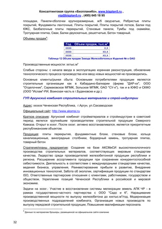 Консалтинговая группа «БизпланиКо», www.bizplan5.ru ,
                                vip@bizplan5.ru , (495) 645 18 95
     площадки, Панели-оболочки крупноразмерные, ж/б сводчатые, Ребристые плиты
     покрытий, Фундаменты ленточные, Плиты покрытий, Плиты покрытий лотков, Балки под
     КЖС, Безбалочные плиты перекрытий, Стеновые панели, Тумбы под скамейки,
     Тротуарная плитка, Сваи, Балки двухскатные, решетчатые, Бетон товарный.
     Объемы продаж4:
                                           Год Объем продаж, тыс.мх
                                           хххх                 х,х
                                           хххх                хх,х
                                           хххх                хх,х
                            Таблица 12 Объем продаж Завода Железобетонных Изделий № х ОАО

     Производственные мощности: ххтыс.мх
     Слабые стороны: с начала ввода в эксплуатацию коренная реконструкция, обновление
     технологического процесса производства или ввод новых мощностей не производились.
     Основные клиенты/рынки сбыта: Основными потребителями продукции являются
     строительные организации как в Кабардино-Балкарии (фирма "ДАР-хх", ООО
     "Отделочник", Сармаковское МПМК, Зольское МПМК, ОАО "СУ-х"), так и в ЮФО и СКФО
     (ООО "Ислам"-РИ, Воинская часть в г.Буденовске и др.).

     ГУП Аргунский комбинат строительных материалов и строй-индустрии

     Адрес: хххххх Чеченская Республика, г.Аргун, ул.Сахзаводская
     Официальный сайт: http://www.aksmsi.ru
     Краткое описание: Аргунский комбинат стройматериалов и стройиндустрии в советский
     период являлся крупнейшим производителем строительной продукции Северного
     Кавказа. Открыт в ххххг. После ххххг. активно восстанавливался, является приоритетным
     республиканским объектом.
     Продукция: плиты перекрытия, фундаментные блоки, стеновые блоки, кольца
     канализационные, виноградные столбники, бордюрный камень, тротуарная плитка,
     товарный бетон
     Стратегия/планы предприятия: Создание на базе АКСМиСИ высокотехнологичного
     производства строительных материалов, соответствующих мировым стандартам
     качества, Лидерство среди производителей железобетонной продукции республики и
     региона, Расширение ассортимента продукции при сохранении конкурентоспособной
     себестоимости, Деятельность в соответствии с международными стандартами качества,
     ведения бизнеса, управления, Реинвестирование прибыли в развитие, Внедрение
     инновационных технологий, Забота об экологии, сертификация продукции по стандартам
     ISO, Ответственные партнерские отношения с клиентами, работниками, государством и
     обществом, Укрепление позиций Чеченской Республики в российской и мировой
     экономике.
     Задачи на ххххг.: Участие в восстановлении системы мелиорации земель АПК ЧР - в
     рамках государственно-частного партнерства с ООО "Садо и К", Наращивание
     производственной мощности по выпуску железобетона до хххтыс.мх/год, Модернизация
     производственных подразделений комбината, Организация новых производств по
     выпуску передовой строительной продукции, Повышение квалификации персонала.
     4
         Данные по материалам брошюры, размещенной на официальном сайте компании



32
 