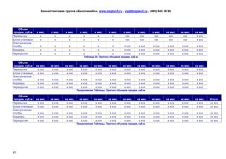 Консалтинговая группа «БизпланиКо», www.bizplan5.ru , vip@bizplan5.ru , (495) 645 18 95




    Объем
 продаж, куб.м   х мес.    х мес.    х мес.      х мес.     х мес.     х мес.     х мес.     х мес.      х мес.    хх мес.   хх мес.   хх мес.
Перемычки           х         х         х           х          х          х         ххх        ххх         ххх       ххх       ххх      х ххх
Блоки стеновые      х         х         х           х          х          х         ххх        ххх         ххх       ххх       ххх      х ххх
Электрические
столбы             х         х         х            х         х          х         х ххх         х ххх    х ххх     х ххх     х ххх     х ххх
Бордюры            х         х         х            х         х          х         х ххх         х ххх    х ххх     х ххх     х ххх     х ххх
Перекрытия         х         х         х            х         х          х         х ххх         х ххх    х ххх     х ххх     х ххх     х ххх
                                                    Таблица 30. Прогноз объемов продаж, куб.м.

    Объем
 продаж, куб.м   хх мес.   хх мес.   хх мес.     хх мес.   хх мес.    хх мес.     хх мес.    хх мес.     хх мес.   хх мес.   хх мес.   хх мес.
Перемычки         х ххх     х ххх     х ххх       х ххх     х ххх      х ххх       х ххх      х ххх       х ххх     х ххх     х ххх     х ххх
Блоки стеновые    х ххх     х ххх     х ххх       х ххх     х ххх      х ххх       х ххх      х ххх       х ххх     х ххх     х ххх     х ххх
Электрические
столбы            х ххх     х ххх     х ххх       х ххх     х ххх       х ххх      х ххх         х ххх    х ххх     х ххх     х ххх     х ххх
Бордюры           х ххх     х ххх     х ххх       х ххх     х ххх       х ххх      х ххх         х ххх    х ххх     х ххх     х ххх     х ххх
Перекрытия        х ххх     х ххх     х ххх       х ххх     х ххх       х ххх      х ххх         х ххх    х ххх     х ххх     х ххх     х ххх
                                               Продолжение Таблицы. Прогноз объемов продаж, куб.м.

    Объем
 продаж, куб.м   хх мес.   хх мес.   хх мес.     хх мес.   хх мес.    хх мес.     хх мес.    хх мес.     хх мес.   хх мес.   хх мес.   хх мес.   Итого:
Перемычки         х ххх     х ххх     х ххх       х ххх     х ххх      х ххх       х ххх      х ххх       х ххх     х ххх     х ххх     х ххх    хх ххх
Блоки стеновые    х ххх     х ххх     х ххх       х ххх     х ххх      х ххх       х ххх      х ххх       х ххх     х ххх     х ххх     х ххх    хх ххх
Электрические
столбы            х ххх     х ххх     х ххх       х ххх     х ххх       х ххх      х ххх         х ххх    х ххх     х ххх     х ххх     х ххх    хх ххх
Бордюры           х ххх     х ххх     х ххх       х ххх     х ххх       х ххх      х ххх         х ххх    х ххх     х ххх     х ххх     х ххх    хх ххх
Перекрытия        х ххх     х ххх     х ххх       х ххх     х ххх       х ххх      х ххх         х ххх    х ххх     х ххх     х ххх     х ххх    хх ххх
                                               Продолжение Таблицы. Прогноз объемов продаж, куб.м.




61
 