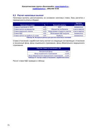 Консалтинговая группа «БизпланиКо», www.bizplan5.ru ,
                          vip@bizplan5.ru , (495) 645 18 95



     6.3 Расчет налоговых выплат
     Налоговые выплаты рассчитывались на основании налоговых ставок, базы расчетов и
     периодичности уплаты в бюджет.
                                                                                     Частота
              Налоговые ставки:            %           База для уплаты             начисления
     Ставка отчислений от ФЗП             хх%                ФОТ                    ежемесячно
     Ставка налога на имущество           х,х%       Имущество на балансе         х раз в квартал
     Ставка земельного налога             х,х%   Кадастровая стоимость участка    х раз в квартал
     Ставка НДС                           хх%      Облагаемая НДС выручка           ежемесячно
     Ставка налога на прибыль,% в мес.    хх%              Прибыль                  ежемесячно
                     Таблица 36. Исходные данные для расчета налоговых платежей

     Ставка отчислений с заработной платы состоит из следующих составляющих: отчисления
     в пенсионный фонд, фонд социального страхования, фонд обязательного медицинского
     страхования.
                                  Состав ставки отчислений с ЗП

                                     Пенсионный фонд                     хх%
                               Фонд социального страхования             х,хх%
                        Фонд обязательного медицинского страхования     х,хх%
                       Таблица 37. Состав ставки отчислений с заработной платы

     Расчет ставки НДС приведен в таблице.




73
 