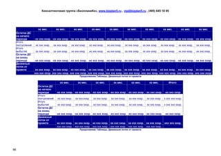 Консалтинговая группа «БизпланиКо», www.bizplan5.ru , vip@bizplan5.ru , (495) 645 18 95




                      хх мес.        хх мес.         хх мес.         хх мес.         хх мес.         хх мес.         хх мес.         хх мес.        хх мес.        хх мес.
     Остаток ДС
     на начало
     периода       -хх ххх хххр. -хх ххх хххр. -хх ххх хххр. -хх ххх хххр. -хх ххх хххр. -хх ххх хххр. -хх ххх хххр. -хх ххх хххр. -хх ххх хххр. -хх ххх хххр.
     Итого
     поступлений    хх ххх хххр.   хх ххх хххр.   хх ххх хххр.    хх ххх хххр.    хх ххх хххр.    хх ххх хххр.    хх ххх хххр.    хх ххх хххр.    хх ххх хххр.   хх ххх хххр.
     Итого
     выбытий        хх ххх хххр.   хх ххх хххр.   хх ххх хххр.    хх ххх хххр.    хх ххх хххр.    хх ххх хххр.    хх ххх хххр.    хх ххх хххр.    хх ххх хххр.   хх ххх хххр.
     Остаток ДС
     на конец
     периода       -хх ххх хххр. -хх ххх хххр. -хх ххх хххр. -хх ххх хххр. -хх ххх хххр. -хх ххх хххр. -хх ххх хххр. -хх ххх хххр. -хх ххх хххр. -хх ххх хххр.
     Денежный
     поток от
     проекта        хх ххх хххр. хх ххх хххр. хх ххх хххр. хх ххх хххр. хх ххх хххр. хх ххх хххр. хх ххх хххр. хх ххх хххр. хх ххх хххр. хх ххх хххр.
                   ххх ххх хххр. ххх ххх хххр. ххх ххх хххр. ххх ххх хххр. ххх ххх хххр. ххх ххх хххр. ххх ххх хххр. ххх ххх хххр. ххх ххх хххр. ххх ххх хххр.
                                                         Продолжение Таблицы. Денежный поток от проекта

                                        хх мес.         хх мес.         хх мес.         хх мес.         хх мес.         хх мес.          Итого:
                     Остаток ДС
                     на начало
                     периода         -хх ххх хххр. -хх ххх хххр. -хх ххх хххр. -хх ххх хххр. -хх ххх хххр. -хх ххх хххр. -хх ххх хххр.
                     Итого
                     поступлений      хх ххх хххр.    хх ххх хххр.    хх ххх хххр.    хх ххх хххр.    хх ххх хххр.    хх ххх хххр.   х ххх ххх хххр.
                     Итого
                     выбытий          хх ххх хххр.    хх ххх хххр.    хх ххх хххр.    хх ххх хххр.    хх ххх хххр.    хх ххх хххр.   х ххх ххх хххр.
                     Остаток ДС
                     на конец
                     периода         -хх ххх хххр. -хх ххх хххр. -хх ххх хххр. -хх ххх хххр. -хх ххх хххр. -хх ххх хххр. -хх ххх хххр.
                     Денежный
                     поток от
                     проекта         хх ххх хххр. хх ххх хххр. хх ххх хххр. хх ххх хххр. хх ххх хххр. хх ххх хххр.                   ххх ххх хххр.
                                     ххх ххх хххр. ххх ххх хххр. ххх ххх хххр. ххх ххх хххр. ххх ххх хххр. ххх ххх хххр.
                                                         Продолжение Таблицы. Денежный поток от проекта




86
 