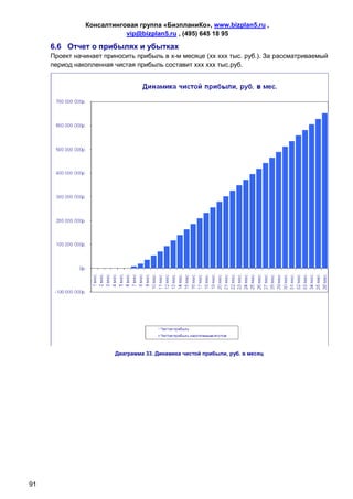 Консалтинговая группа «БизпланиКо», www.bizplan5.ru ,
                          vip@bizplan5.ru , (495) 645 18 95

     6.6 Отчет о прибылях и убытках
     Проект начинает приносить прибыль в х-м месяце (хх ххх тыс. руб.). За рассматриваемый
     период накопленная чистая прибыль составит ххх ххх тыс.руб.




                        Диаграмма 33. Динамика чистой прибыли, руб. в месяц




91
 