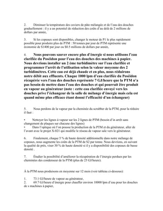 2.      Diminuer la température des cuviers de pâte mélangée et de l’eau des douches
graduellement : il y a un potentiel de réduction des coûts d’au delà de 2 millions de
dollars par année,

3.     Si les copeaux sont disponibles, changer le moteur de P1 le plus rapidement
possible pour produire plus de PTM : 50 tonnes par jour de PTM représente une
économie de $1400 par jour ou $0.5 millions de dollars par année,

4.     Nous pouvons sauver encore plus d’énergie si nous utilisons l’eau
clarifiée du Poséidon pour l’eau des douches des machines à papier.
Nous devrions installer un 2 ème turbidimètre sur l’eau clarifiée et
programmer l’arrêt de l’utilisation selon la valeur moyenne des 2
turbidimètres. Cette eau est déjà chaude et en plus, nous réduirons
notre débit aux effluents. Chaque 1000 lpm d’eau clarifiée du Poséidon
récupérée vers l’eau des douches représente 7 GJ/heure que la PTM n’a
pas besoin de mettre dans l’eau des douches et qui pourrait être produit
en vapeur au générateur (note : cette eau clarifiée envoyé vers les
douches prive l’échangeur de la salle de mélange d’énergie mais cela est
quand même plus efficace étant donné l’efficacité d’un échangeur)

5.        Nous perdons de la vapeur par la cheminée du scrubber de la PTM, pour la réduire
il faut :

•     Nettoyer les lignes à vapeur sur les 2 lignes de PTM (besoin d’in arrêt sans
changement de plaques sur chacune des lignes)
•     Dans l’optique où l’on pousse la production de la PTM et du générateur, aller de
l’avant avec le projet X-021 qui modifie le réseau de vapeur sale vers le générateur.

6.      Finalement, chaque 5 % de haute densité additionnelle dans notre mélange de
copeaux, nous augmente les coûts de la PTM de $2 par tonne. Nous devrions, en suivant
la qualité de près, viser 30 % de haute densité si il y a disponibilité des copeaux de basse
densité .

7.    Étudier la possibilité d’améliorer la récupération de l’énergie perdues par les
cheminées des condenseur de la PTM (plus de 25 GJ/heure).


À la PTM nous produisons en moyenne sur 12 mois (voir tableau ci-dessous):

1.     73.1 GJ/heure de vapeur au générateur,
2.     69.7 GJ/heure d’énergie pour chauffer environ 10000 lpm d’eau pour les douches
de s machines à papier,
 