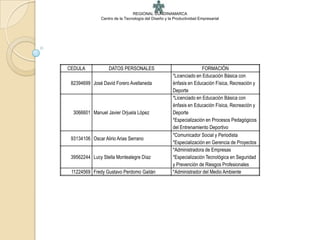 REGIONAL CUNDINAMARCA
               Centro de la Tecnología del Diseño y la Productividad Empresarial




CEDULA             DATOS PERSONALES                                  FORMACIÓN
                                                      *Licenciado en Educación Básica con
 82394699 José David Forero Avellaneda                énfasis en Educación Física, Recreación y
                                                      Deporte
                                                      *Licenciado en Educación Básica con
                                                      énfasis en Educación Física, Recreación y
  3066601 Manuel Javier Orjuela López                 Deporte
                                                      *Especialización en Procesos Pedagógicos
                                                      del Entrenamiento Deportivo
                                                      *Comunicador Social y Periodista
 93134106 Oscar Alirio Arias Serrano
                                                      *Especialización en Gerencia de Proyectos
                                                      *Administradora de Empresas
 39562244 Lucy Stella Montealegre Díaz                *Especialización Tecnológica en Seguridad
                                                      y Prevención de Riesgos Profesionales
 11224569 Fredy Gustavo Perdomo Gaitán                *Administrador del Medio Ambiente
 