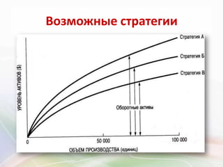 Возможные стратегии
 