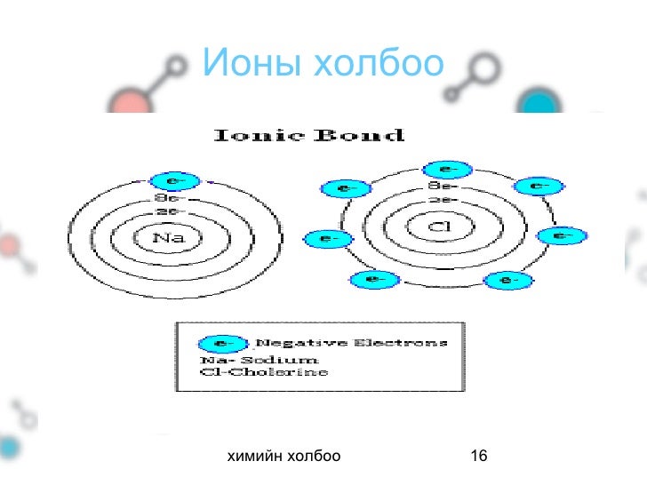 химийн холбоо 8 анги