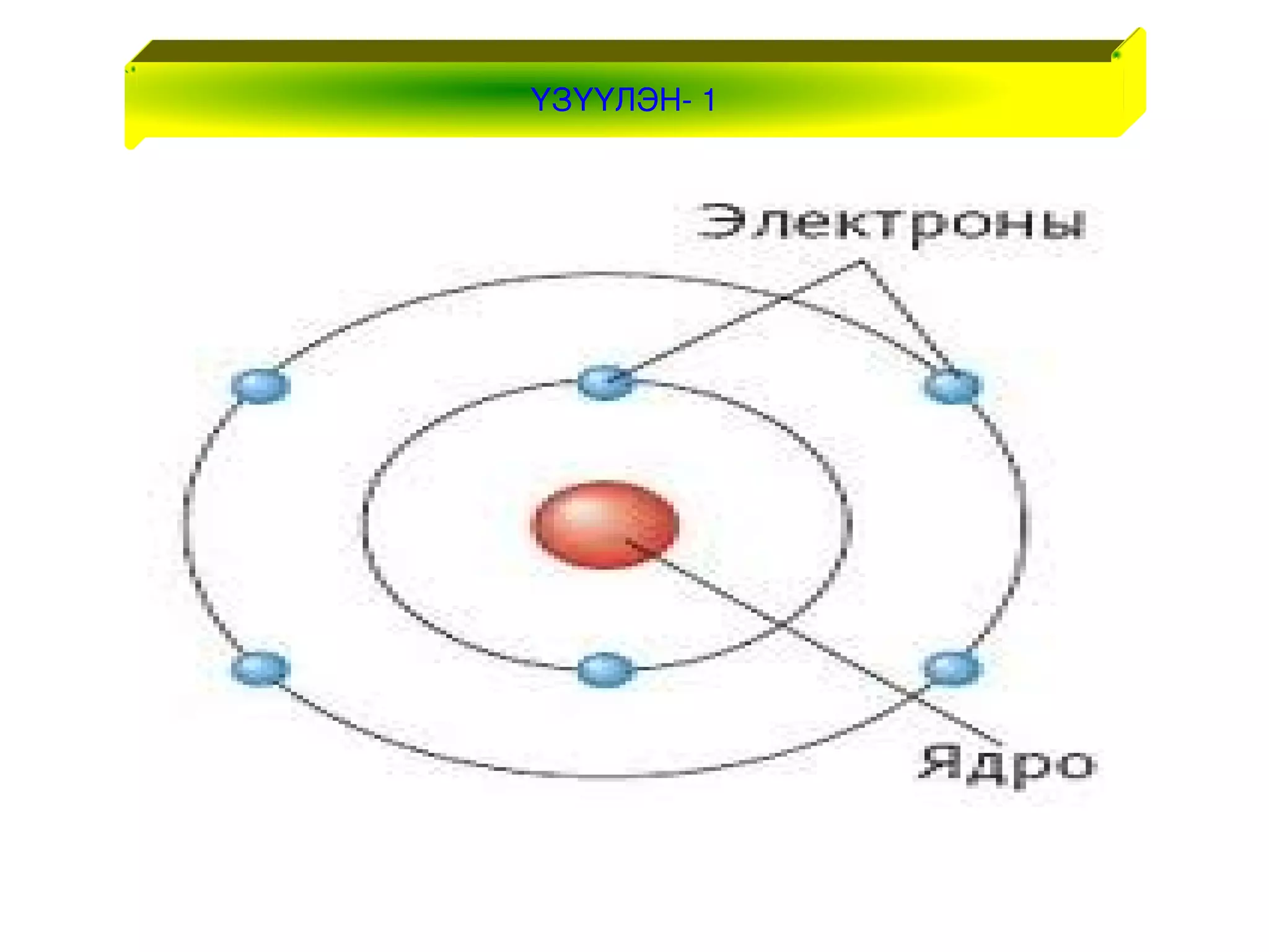 атомын бүтэц 8 анги | PPT
