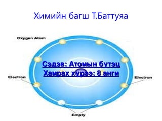 Химийн багш Т.Баттуяа




 Сэдэв: Атомын бүтэц
 Хамрах хүрээ: 8 анги
 