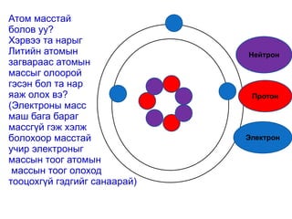Атом масстай
болов уу?
Хэрвээ та нарыг
Литийн атомын                 Нейтрон
загвараас атомын
массыг олоорой
гэсэн бол та нар
яаж олох вэ?                   Протон
(Электроны масс
маш бага бараг
массгүй гэж хэлж
болохоор масстай              Электрон
учир электроныг
массын тоог атомын
 массын тоог олоход
тооцохгүй гэдгийг санаарай)
 