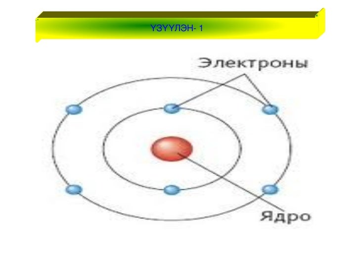 атомын бүтэц 8 анги