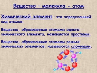 Вещество – молекула - атом

Химический элемент – это     определенный
вид атомов.

Вещества, образованные атомами одного
химического элемента, называются простыми.

Вещества, образованные атомами разных
химических элементов, называются сложными.
 