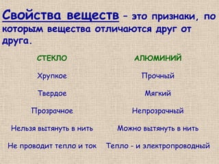 Свойства веществ      – это признаки, по
которым вещества отличаются друг от
друга.
        СТЕКЛО                    АЛЮМИНИЙ

        Хрупкое                    Прочный

        Твердое                     Мягкий

       Прозрачное                Непрозрачный

 Нельзя вытянуть в нить      Можно вытянуть в нить

 Не проводит тепло и ток   Тепло - и электропроводный
 