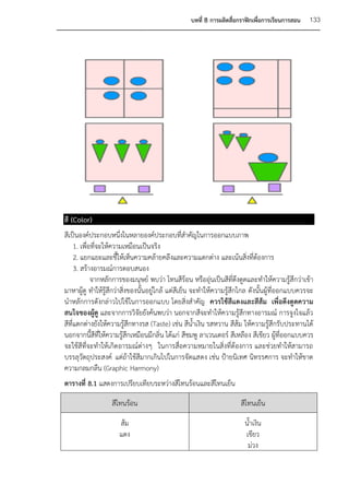 บทที่ 8 การผลิตสื่อกราฟิกเพื่อการเรียนการสอน   133




สี (Color)
สีเป็นองค์ประกอบหนึ่งในหลายองค์ประกอบที่สาคัญในการออกแบบภาพ
     1. เพื่อที่จะให้ความเหมือนเป็นจริง
     2. แยกแยะและชีให้เห็นความคล้ายคลึงและความแตกต่าง และเน้นสิ่งที่ต้องการ
                        ้
     3. สร้างอารมณ์การตอบสนอง
             จากหลักการของมนุษย์ พบว่า โทนสีร้อน หรืออุ่นเป็นสีที่ดึงดูดและทาให้ความรู้สึกว่าเข้า
มาหาผู้ดู ทาให้รู้สึกว่าสิ่งของนั้นอยู่ใกล้ แต่สีเย็น จะทาให้ความรู้สึกไกล ดังนั้นผู้ที่ออกแบบควรจะ
นาหลักการดังกล่าวไปใช้ในการออกแบบ โดยสิ่งสาคัญ ควรใช้สีแดงและสีส้ม เพื่อดึงดูดความ
สนใจของผู้ดู และจากการวิจัยยังค้นพบว่า นอกจากสีจะทาให้ความรู้สึกทางอารมณ์ การจูงใจแล้ว
สีที่แตกต่างยังให้ความรู้สึกทางรส (Taste) เช่น สีน้าเงิน รสหวาน สีส้ม ให้ความรู้สึกรับประทานได้
นอกจากนี้สีที่ให้ความรู้สึกเหมือนมีกลิ่น ได้แก่ สีชมพู ลาเวนเดอร์ สีเหลือง สีเขียว ผู้ที่ออกแบบควร
จะใช้สีที่จะทาให้เกิดอารมณ์ต่างๆ ในการสื่อความหมายในสิ่งที่ต้องการ และช่วยทาให้สามารถ
บรรลุวัตถุประสงค์ แต่ถ้าใช้สีมากเกินไปในการจัดแสดง เช่น ป้ายนิเทศ นิทรรศการ จะทาให้ขาด
ความกลมกลืน (Graphic Harmony)
ตารางที่ 8.1 แสดงการเปรียบเทียบระหว่างสีโทนร้อนและสีโทนเย็น

                  สีโทนร้อน                                           สีโทนเย็น

                     ส้ม                                               น้าเงิน
                     แดง                                               เขียว
                                                                        ม่วง
 