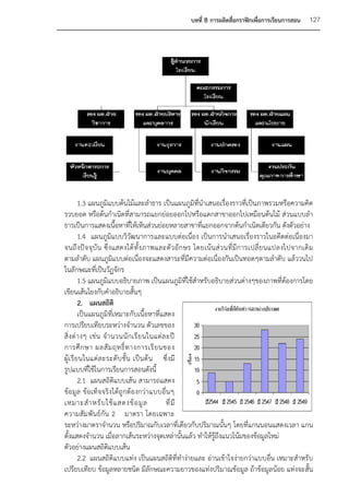 บทที่ 8 การผลิตสื่อกราฟิกเพื่อการเรียนการสอน       127




         1.3 แผนภูมิแบบต้นไม้และลาธาร เป็นแผนภูมิที่นาเสนอเรื่องราวที่เป็นภาพรวมหรือความคิด
รวบยอด หรือต้นกาเนิดที่สามารถแยกย่อยออกไปหรือแตกสาขาออกไปเหมือนต้นไม้ ส่วนแบบลา
ธารเป็นการแสดงเนื้อหาที่ให้เห็นส่วนย่อยหลายสาขาที่แยกออกจากต้นกาเนิดเดียวกัน ดังตัวอย่าง
         1.4 แผนภูมิแบบวิวัฒนาการและแบบต่อเนื่อง เป็นการนาเสนอเรื่องราวในอดีตต่อเนื่องมา
จนถึ งปั จ จุ บั น ซึ่ ง แสดงได้ ทั้ ง ภาพและตั ว อั ก ษร โดยเน้ น ส่ ว นที่ มี ก ารเปลี่ ย นแปลงไปจากเดิ ม
ตามลาดับ แผนภูมิแบบต่อเนื่องจะแสดงสาระที่มีความต่อเนื่องกันเป็นทอดๆตามลาดับ แล้ววนไป
ในลักษณะที่เป็นวัฏจักร
         1.5 แผนภูมิแบบอธิบายภาพ เป็นแผนภูมิที่ใช้สาหรับอธิบายส่วนต่างๆของภาพที่ต้องการโดย
เขียนเส้นโยงกับคาอธิบายสั้นๆ
         2. แผนสถิติ
         เป็นแผนภูมิที่เหมาะกับเนื้อหาที่แสดง
การเปรียบเทียบระหว่างจานวน ตัวเลขของ
สิ่ ง ต่ า งๆ เช่ น จ านวนนั ก เรี ย นในแต่ ล ะปี
การศึ ก ษา ผลสั ม ฤทธิ์ ท างการเรี ย นของ
ผู้เ รี ย นในแต่ ล ะระดั บ ชั้ น เป็ นต้ น ซึ่ งมี
รูปแบบที่ใช้ในการเรียนการสอนดังนี้
         2.1 แผนสถิติแบบเส้น สามารถแสดง
ข้อมูล ข้อเท็จ จริงได้ถูกต้อ งกว่าแบบอื่น ๆ
เหมาะส าหรั บ ใช้ แ สดงข้ อ มู ล             ที่ มี
ความสัม พัน ธ์ กัน 2 มาตรา โดยเฉพาะ
ระหว่างมาตราจานวน หรือปริมาณกับเวลาที่เดียวกับปริมาณนั้นๆ โดยที่แกนนอนแสดงเวลา แกน
ตั้งแสดงจานวน เมื่อลากเส้นระหว่างจุดเหล่านั้นแล้ว ทาให้รู้ถึงแนวโน้มของข้อมูลใหม่
ตัวอย่างแผนสถิติแบบเส้น
         2.2 แผนสถิติแบบแท่ง เป็นแผนสถิติที่ทาง่ายและ อ่านเข้าใจง่ายกว่าแบบอื่น เหมาะสาหรับ
เปรียบเทียบ ข้อมูลหลายชนิด มีลักษณะความยาวของแท่งปริมาณข้อมูล ถ้าข้อมูลน้อย แท่งจะสั้น
 