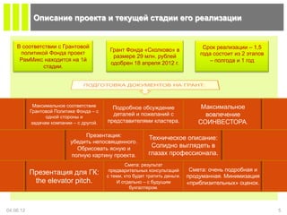 Описание проекта и текущей стадии его реализации


    В соответствии с Грантовой                                                      Срок реализации – 1,5
                                            Грант Фонда «Сколково» в
     политикой Фонда проект                                                        года состоит из 2 этапов
                                             размере 29 млн. рублей
     РамМикс находится на 1й                                                           – полгода и 1 год
                                            одобрен 18 апреля 2012 г.
             стадии.




             Максимальное соответствие       Подробное обсуждение                   Максимальное
           Грантовой Политике Фонда – с
                  одной стороны и
                                             деталей и пожеланий с                   вовлечение
            задачам компании – с другой.   представителями кластера.               СОИНВЕСТОРА.

                                 Презентация:                Техническое описание:
                            убедить непосвященного.
                              Обрисовать ясную и
                                                              Солидно выглядеть в
                            полную картину проекта.          глазах профессионала.
                                                   Смета: результат
                                            предварительных консультаций        Смета: очень подробная и
           Презентация для ГК:             с теми, кто будет тратить деньги.   продуманная. Минимизация
            the elevator pitch.                И отдельно – с будущим          «приблизительных» оценок.
                                                     бухгалтером.



04.06.12                                                                                                      5
 