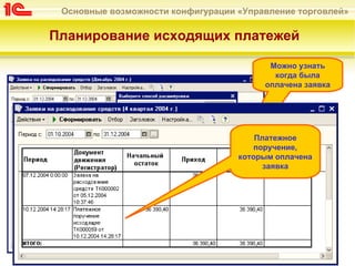 Основные возможности конфигурации «Управление торговлей»

Планирование исходящих платежей

                                         Можно узнать
                                          когда была
                                        оплачена заявка




                                       Платежное
                                       поручение,
                                   которым оплачена
                                         заявка
 