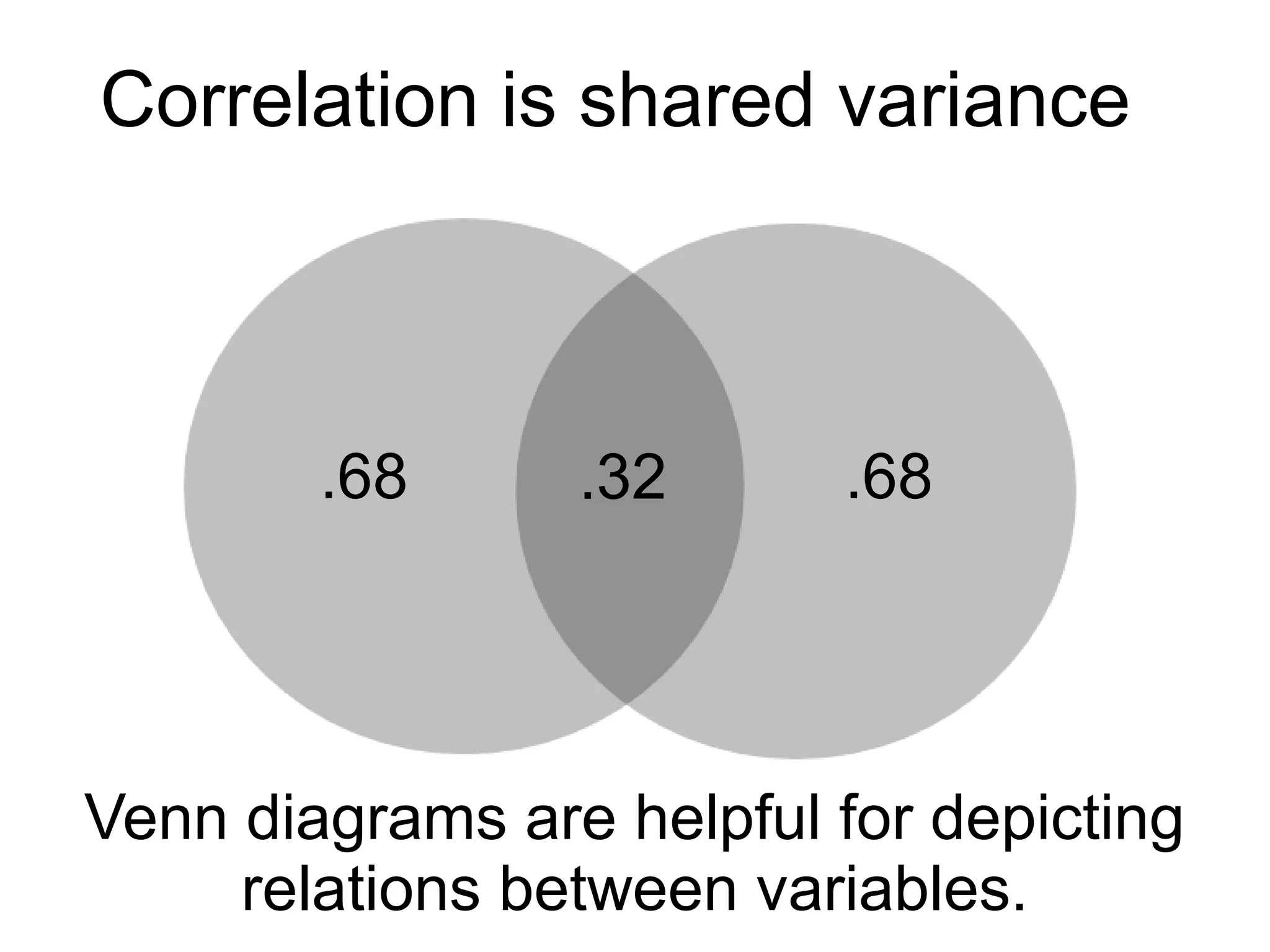 Multiple linear regression | ODP