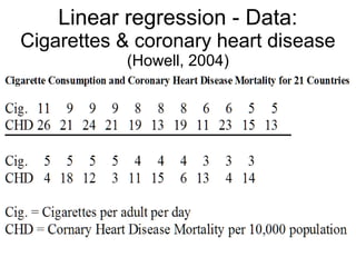 14
Linear regression - Data:
Cigarettes & coronary heart disease
(Howell, 2004)
 