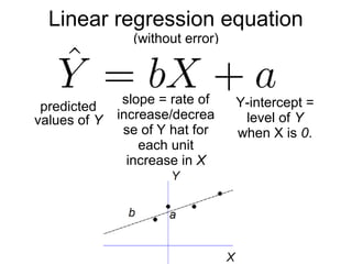 16
Linear regression equation
(without error)
predicted
values of Y
Y-intercept =
level of Y
when X is 0
b = slope = rate of
predicted ↑/↓ for Y
scores for each unit
increase in X
 