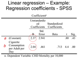21
Linear regression – Example:
Regression coefficients - SPSS
Coefficientsa
2.37 2.941 .80 .43
2.04 .461 .713 4.4 .00
(Constant)
Cigarette
Consumption
per Adult per
Day
B
Std.
Error
Unstandardiz
ed
Coefficients
Beta
Standardized
Coefficients
t Sig.
Dependent Variable: CHD Mortality per 10,000a.
a
b
 