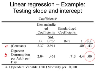 26
Linear regression – Example:
Testing slope and intercept
Coefficientsa
2.37 2.941 .80 .43
2.04 .461 .713 4.4 .00
(Constant)
Cigarette
Consumption
per Adult per
Day
B
Std.
Error
Unstandardiz
ed
Coefficients
Beta
Standardized
Coefficients
t Sig.
Dependent Variable: CHD Mortality per 10,000a.
a
b
a is not significant -
baseline CHD may be
neglible.
b is significant (+ve) -
smoking is +vely
associated with CHD
 