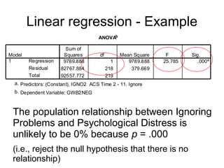 30
ANOVAb
9789.888 1 9789.888 25.785 .000a
82767.884 218 379.669
92557.772 219
Regression
Residual
Total
Model
1
Sum of
Squares df Mean Square F Sig.
Predictors: (Constant), IGNO2 ACS Time 2 - 11. Ignorea.
Dependent Variable: GWB2NEGb.
The population relationship between Ignoring
Problems and Psychological Distress is
unlikely to be 0% because p = .000
(i.e., reject the null hypothesis that there is no
relationship)
Linear regression - Example
 