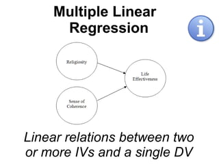 Multiple Linear
Regression
Linear relations between two
or more IVs and a single DV
 