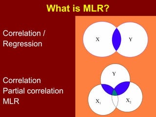 37
Correlation
Regression
Correlation
Partial correlation
Multiple linear regression
Y
YX
X1
X2
What is MLR?
 