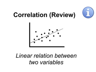Correlation (Review)
Linear relation between
two variables
 