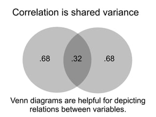 7
Correlation – Key points
• Covariance = sum of cross-products
(unstandardised)
• Correlation = sum of cross-products
(standardised), ranging from -1 to 1
(sign indicates direction, value indicates size)
• Coefficient of determination (r2
)
indicates % of shared variance
• Correlation does not necessarily
equal causality
 