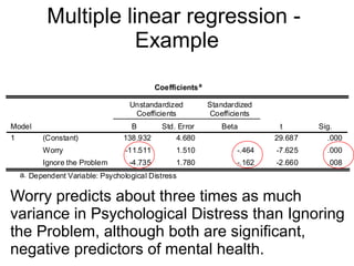 74
Multiple linear regression -
Example
The explained variance in the population is
unlikely to be 0 (p = .00).
 