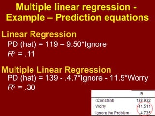 75
Coefficientsa
138.932 4.680 29.687 .000
-11.511 1.510 -.464 -7.625 .000
-4.735 1.780 -.162 -2.660 .008
(Constant)
Worry
Ignore the Problem
Model
1
B Std. Error
Unstandardized
Coefficients
Beta
Standardized
Coefficients
t Sig.
Dependent Variable: Psychological Distressa.
Multiple linear regression -
Example
Worry predicts about three times as much
variance in Psychological Distress than Ignoring
the Problem, although both are significant,
negative predictors of mental health.
 