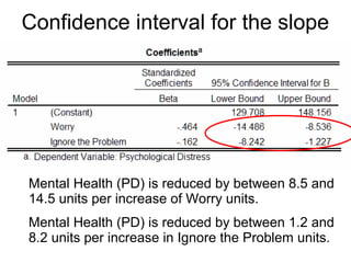 76
Linear Regression
PD (hat) = 119 – 9.50*Ignore
R2
= .11
Multiple Linear Regression
PD (hat) = 139 - .4.7*Ignore - 11.5*Worry
R2
= .30
Multiple linear regression -
Example – Prediction equations
 