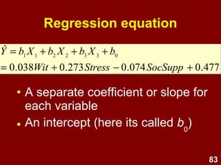 83
Regression coefficients
Coefficientsa
.477 1.289 .37 .712
.038 .018 .201 2.1 .039
.273 .106 .247 2.6 .012
-.074 .043 -.166 -2 .087
(Constant)
Amount
violenced
witnessed
Current stress
Social
support
B
Std.
Error
Unstandardized
Coefficients
Beta
Standardized
Coefficients
t Sig.
Dependent Variable: Internalizing symptoms on CBCa.
2 predictors
have
p < .05
 