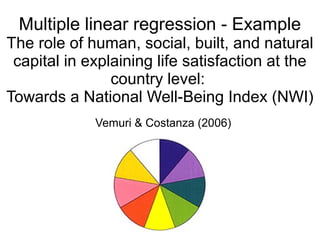 86
Predictions
Q: If Witness = 20, Stress = 5, and
SocSupp = 35, what we would
predict internalising symptoms to be?
A: .012
012.
477.0)35(074.)5(273.)20(038.
477.0*074.*273.*038.ˆ
=
+−+=
+−+= SocSuppStressWitY
 