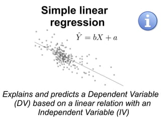 Simple linear
regression
Explains and predicts a Dependent Variable
(DV) based on a linear relation with an
Independent Variable (IV)
 