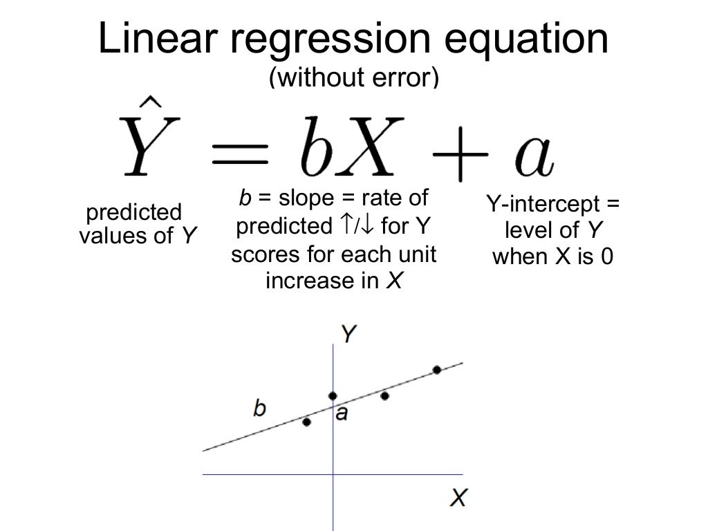Multiple linear regression