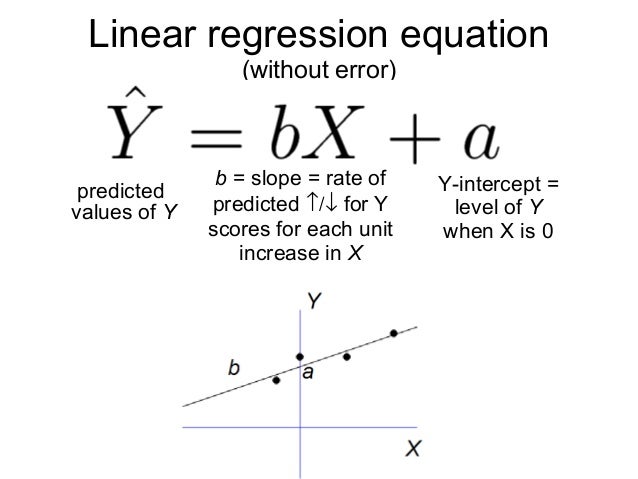 How to write an equation for slope and y intercept