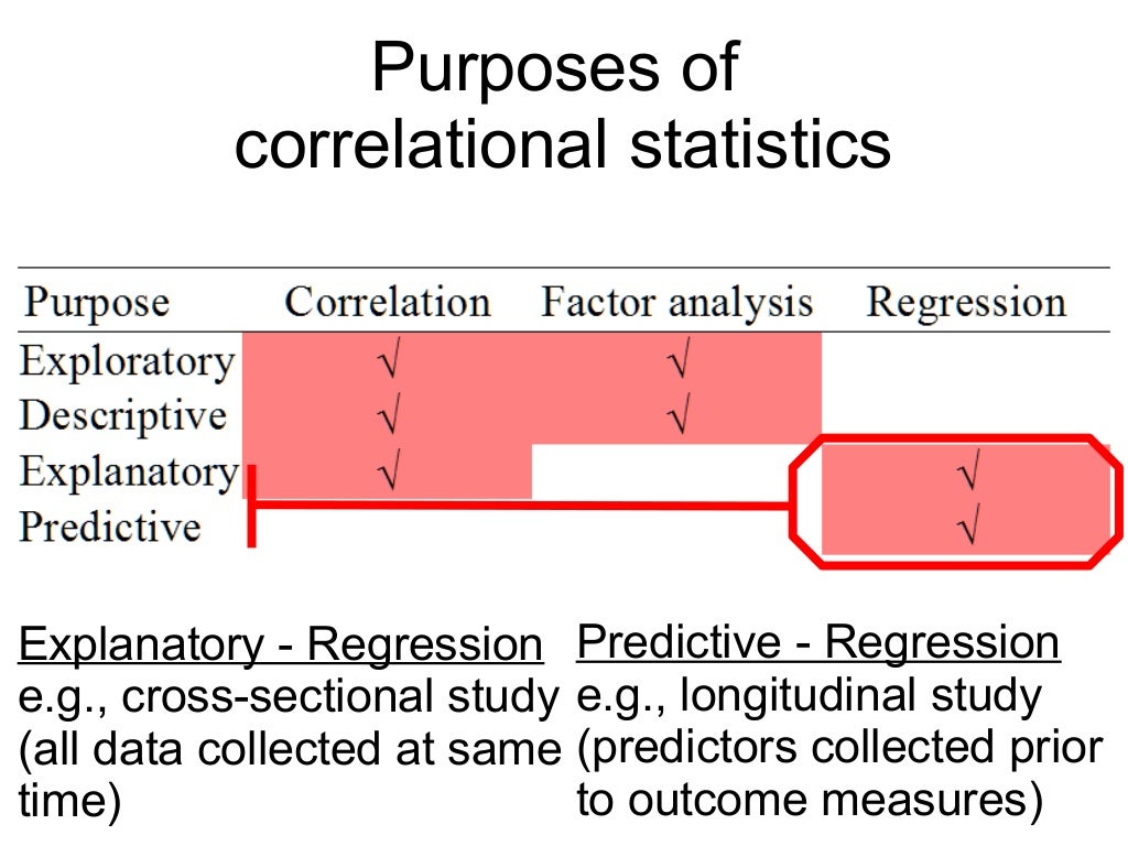 Multiple linear regression