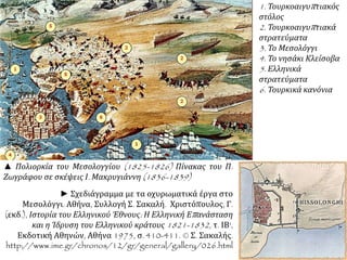 1. Τουρκοαιγυπ τιακός 
στόλος 
2. Τουρκοαιγυπ τιακά 
στρατεύματα 
3. Το Μεσολόγγι 
4. Το νησάκι Κλείσοβα 
5. Ελληνικά 
στρατεύματα 
6. Τουρκικά κανόνια 
▲ Πολιορκία του Μεσολογγίου (1825-1826) Πίνακας του Π. 
Ζωγράφου σε σκέψεις Ι. Μακρυγιάννη(1836-1839) 
► Σχεδιάγραμμα με τα οχυρωματικά έργα στο 
Μεσολόγγι. Αθήνα, Συλλογή Σ. Σακαλή. Χριστόπουλος, Γ. 
(εκδ.), Ιστορία του Ελληνικού Έθνους: Η Ελληνική Επ ανάσταση 
και η Ίδρυση του Ελληνικού κράτους1821-1832, τ. ΙΒ', 
Εκδοτική Αθηνών, Αθήνα 1975, σ. 410-411. © Σ. Σακαλής. 
http://www.ime.gr/chronos/12/gr/general/gallery/026.html 
 
