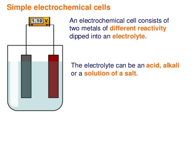 IGCSE 11.3.8
