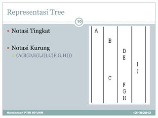 Representasi Tree
                                10

 Notasi Tingkat


 Notasi Kurung
   (A(B(D,E(I,J)),C(F,G,H)))




Nurdiansah PTIK 09 UNM               12/10/2012
 